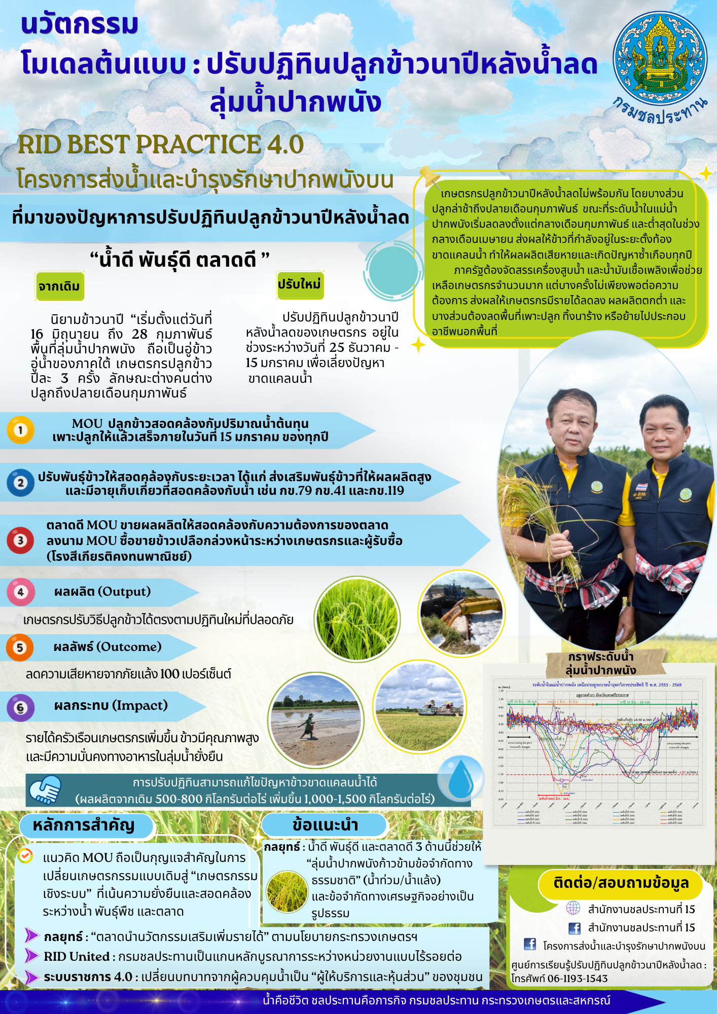 Best Practice Document Page 2